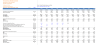 DCF Valuation Model with 5 Years Actual, 1 Year Budget and 5 Years forecast – Oil & Gas Retail Marketing & Distribution