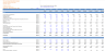 DCF Valuation Model with 5 Years Actual, 1 Year Budget and 5 Years forecast – Oil & Gas Retail Marketing & Distribution
