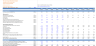 DCF Valuation Model with 5 Years Actual, 1 Year Budget and 5 Years forecast – Oil & Gas Retail Marketing & Distribution