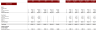 Bar Financial Model Excel Template