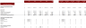 Bar Financial Model Excel Template