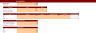 Bar Financial Model Excel Template