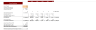 Bar Financial Model Excel Template
