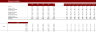 Bar Financial Model Excel Template