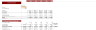 Bar Financial Model Excel Template