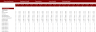 Bar Financial Model Excel Template