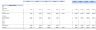 Summer Camp Financial Model Excel Template