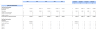 Summer Camp Financial Model Excel Template