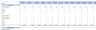 Summer Camp Financial Model Excel Template