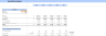 Summer Camp Financial Model Excel Template
