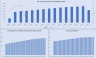 Apartment Building Investment Analysis