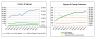 SAAS Business Plan