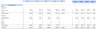 Pub Excel Financial Model Template