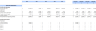 Pub Excel Financial Model Template