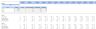 Pub Excel Financial Model Template