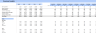 Pub Excel Financial Model Template