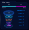 Gamification dashboard for business