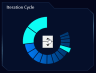 Gamification dashboard for business