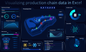 Gamification dashboard for business