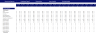 Ice Cream Truck Financial Model Excel Template