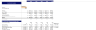 Ice Cream Truck Financial Model Excel Template
