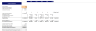 Ice Cream Truck Financial Model Excel Template