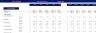 Ice Cream Truck Financial Model Excel Template