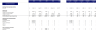 Ice Cream Truck Financial Model Excel Template