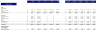 Ice Cream Truck Financial Model Excel Template