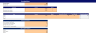 Ice Cream Truck Financial Model Excel Template