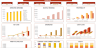 Apple Orchard Excel Financial Model