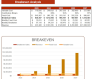 Apple Orchard Excel Financial Model