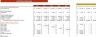 Apple Orchard Excel Financial Model
