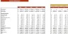 Apple Orchard Excel Financial Model