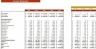Apple Orchard Excel Financial Model
