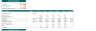 Bed-and-Breakfast Inn Financial Model Excel Template