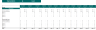 Bed-and-Breakfast Inn Financial Model Excel Template