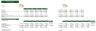 Casino Hotel Excel Financial Model