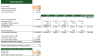 Casino Hotel Excel Financial Model