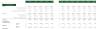 Casino Hotel Excel Financial Model