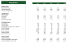 Casino Hotel Excel Financial Model