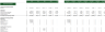 Casino Hotel Excel Financial Model