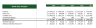 Casino Hotel Excel Financial Model