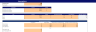 Serviced Apartments Financial Model Excel Template