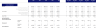 Serviced Apartments Financial Model Excel Template