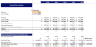 Serviced Apartments Financial Model Excel Template