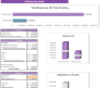 Soybeans Farming Excel Financial Model