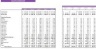 Soybeans Farming Excel Financial Model