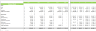Tire Dealer Financial Model Excel Template