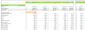 Tire Dealer Financial Model Excel Template